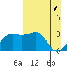 Kiska Harbor tide chart for Monday, April 7, 2025
