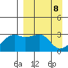Kiska Harbor tide chart for Tuesday, April 8, 2025