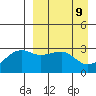 Kiska Harbor tide chart for Wednesday, April 9, 2025