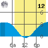Kiska Harbor tide chart for Monday, May 12, 2025