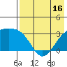 Kiska Harbor tide chart for Friday, May 16, 2025