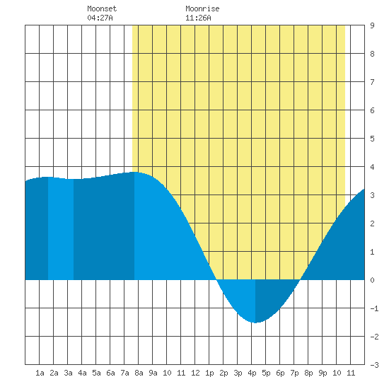Kiska Harbor tide chart for Friday, May 2, 2025