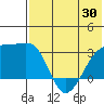 Kiska Harbor tide chart for Friday, May 30, 2025