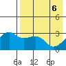 Kiska Harbor tide chart for Tuesday, May 6, 2025