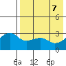 Kiska Harbor tide chart for Wednesday, May 7, 2025
