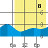 Kiska Harbor tide chart for Thursday, May 8, 2025