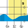 Kiska Harbor tide chart for Friday, May 9, 2025