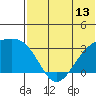 Kiska Harbor tide chart for Friday, June 13, 2025
