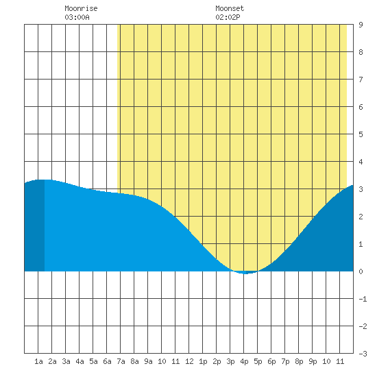 Kiska Harbor tide chart for Tuesday, June 17, 2025