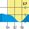 Kiska Harbor tide chart for Tuesday, June 17, 2025