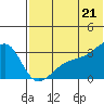 Kiska Harbor tide chart for Saturday, June 21, 2025