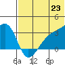 Kiska Harbor tide chart for Monday, June 23, 2025