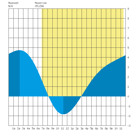 Kiska Harbor tide chart for Tuesday, June 24, 2025