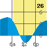 Kiska Harbor tide chart for Thursday, June 26, 2025
