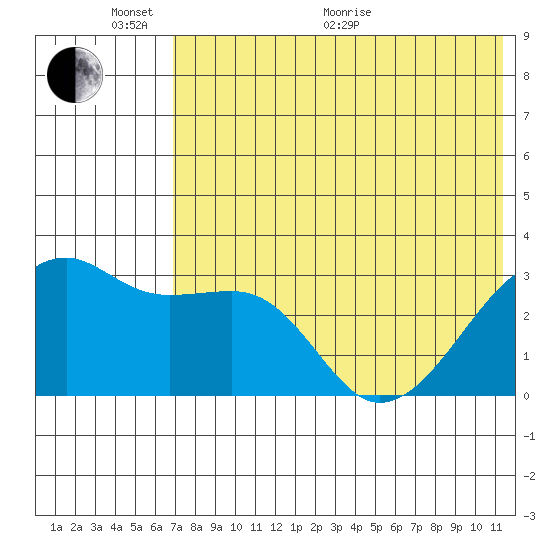 Kiska Harbor tide chart for Monday, June 2, 2025