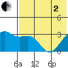 Kiska Harbor tide chart for Monday, June 2, 2025