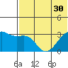 Kiska Harbor tide chart for Monday, June 30, 2025