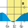 Kiska Harbor tide chart for Sunday, June 8, 2025