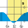 Kiska Harbor tide chart for Monday, June 9, 2025