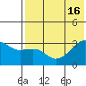 Kiska Harbor tide chart for Wednesday, July 16, 2025