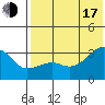 Kiska Harbor tide chart for Thursday, July 17, 2025