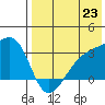 Kiska Harbor tide chart for Wednesday, July 23, 2025