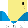 Kiska Harbor tide chart for Wednesday, July 9, 2025