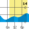 Kiska Harbor tide chart for Thursday, August 14, 2025