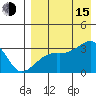 Kiska Harbor tide chart for Friday, August 15, 2025