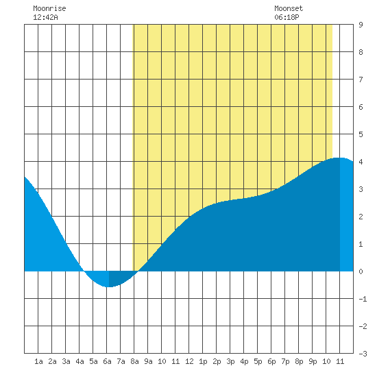 Kiska Harbor tide chart for Saturday, August 16, 2025