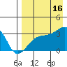 Kiska Harbor tide chart for Saturday, August 16, 2025