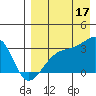 Kiska Harbor tide chart for Sunday, August 17, 2025