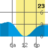 Kiska Harbor tide chart for Saturday, August 23, 2025