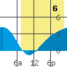 Kiska Harbor tide chart for Wednesday, August 6, 2025