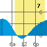 Kiska Harbor tide chart for Thursday, August 7, 2025