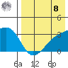 Kiska Harbor tide chart for Friday, August 8, 2025