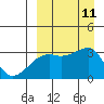 Kiska Harbor tide chart for Thursday, September 11, 2025