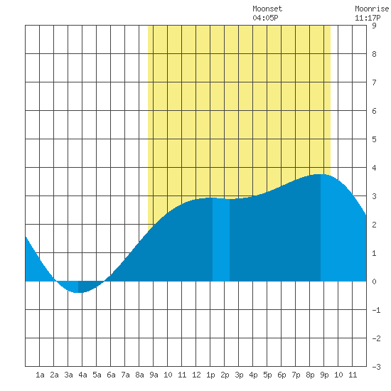Kiska Harbor tide chart for Friday, September 12, 2025