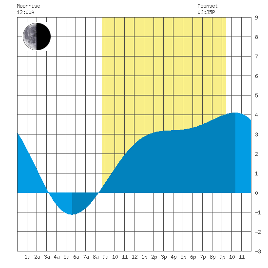Kiska Harbor tide chart for Sunday, September 14, 2025