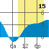 Kiska Harbor tide chart for Monday, September 15, 2025