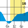 Kiska Harbor tide chart for Tuesday, September 16, 2025