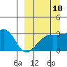 Kiska Harbor tide chart for Thursday, September 18, 2025