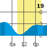 Kiska Harbor tide chart for Friday, September 19, 2025