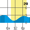 Kiska Harbor tide chart for Saturday, September 20, 2025