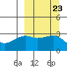 Kiska Harbor tide chart for Tuesday, September 23, 2025