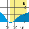 Kiska Harbor tide chart for Wednesday, September 3, 2025