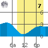 Kiska Harbor tide chart for Sunday, September 7, 2025