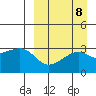 Kiska Harbor tide chart for Monday, September 8, 2025