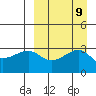 Kiska Harbor tide chart for Tuesday, September 9, 2025