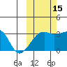 Kiska Harbor tide chart for Wednesday, October 15, 2025